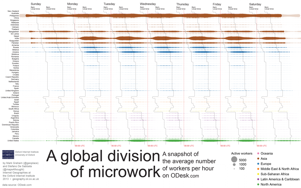 ODesk-A_global_division_of_microwork-final-01