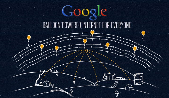 ball