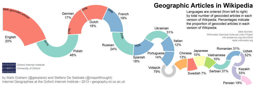 Wikipedia_geotagged_articles_final-update