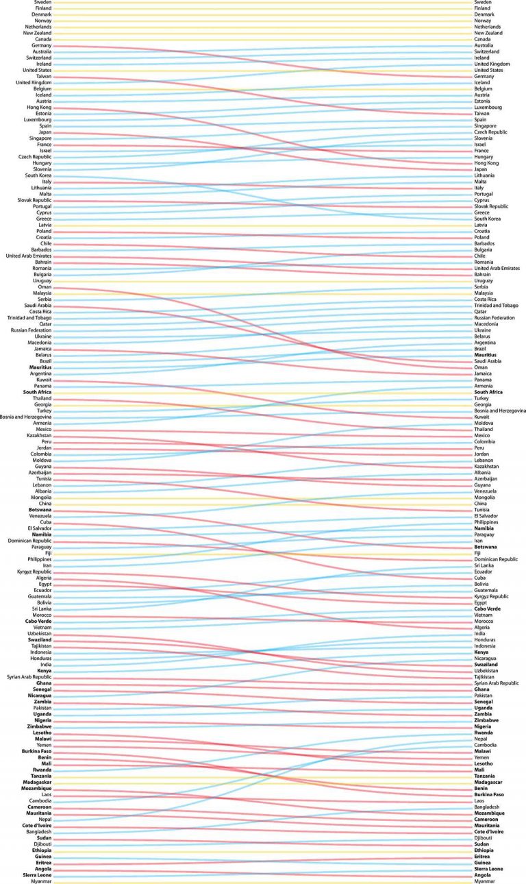 The Digital Knowledge Economy Index Mapping Content Production